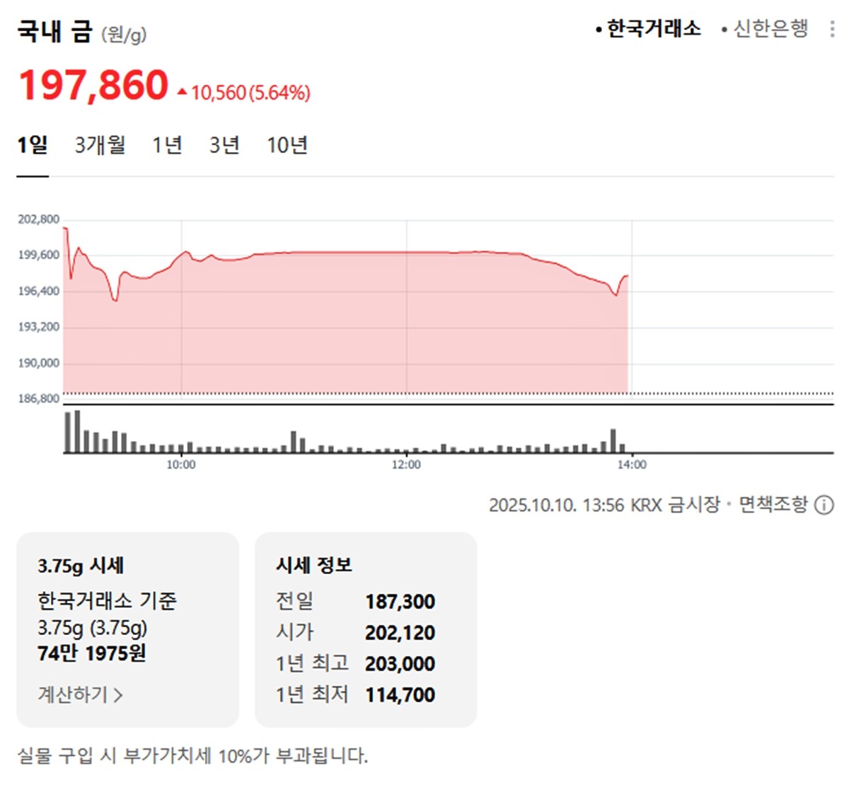 한국거래소 국내 금시세 / 네이버 증권