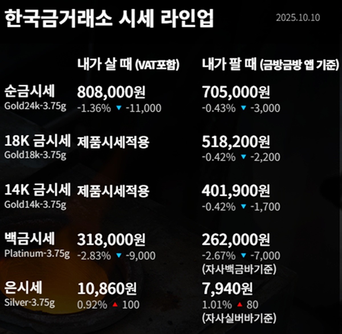 한국표준금거래소 금·은 시세 / 공식 홈페이지