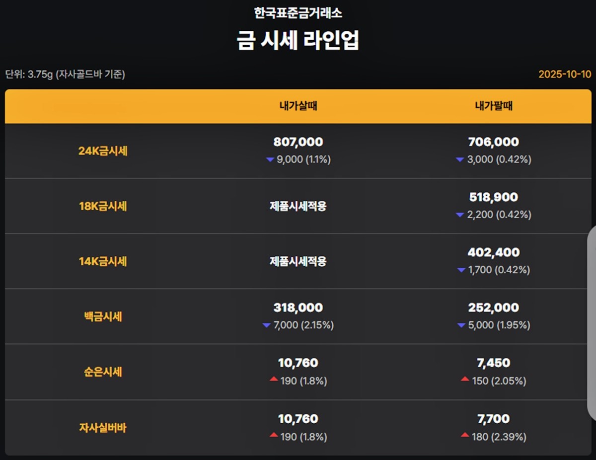 한국금거래소 금·은 시세 / 공식 홈페이지