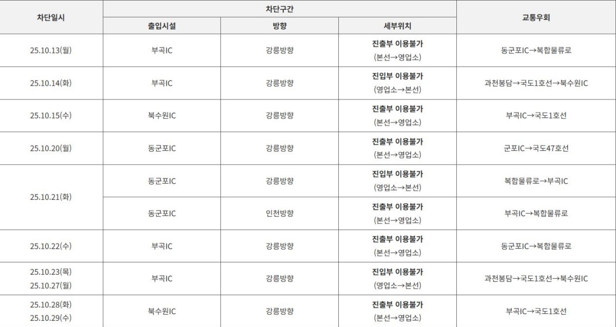 영동선 동군포, 부곡, 북수원 나들목 순차적 전면차단 / 한국도로공사 제공