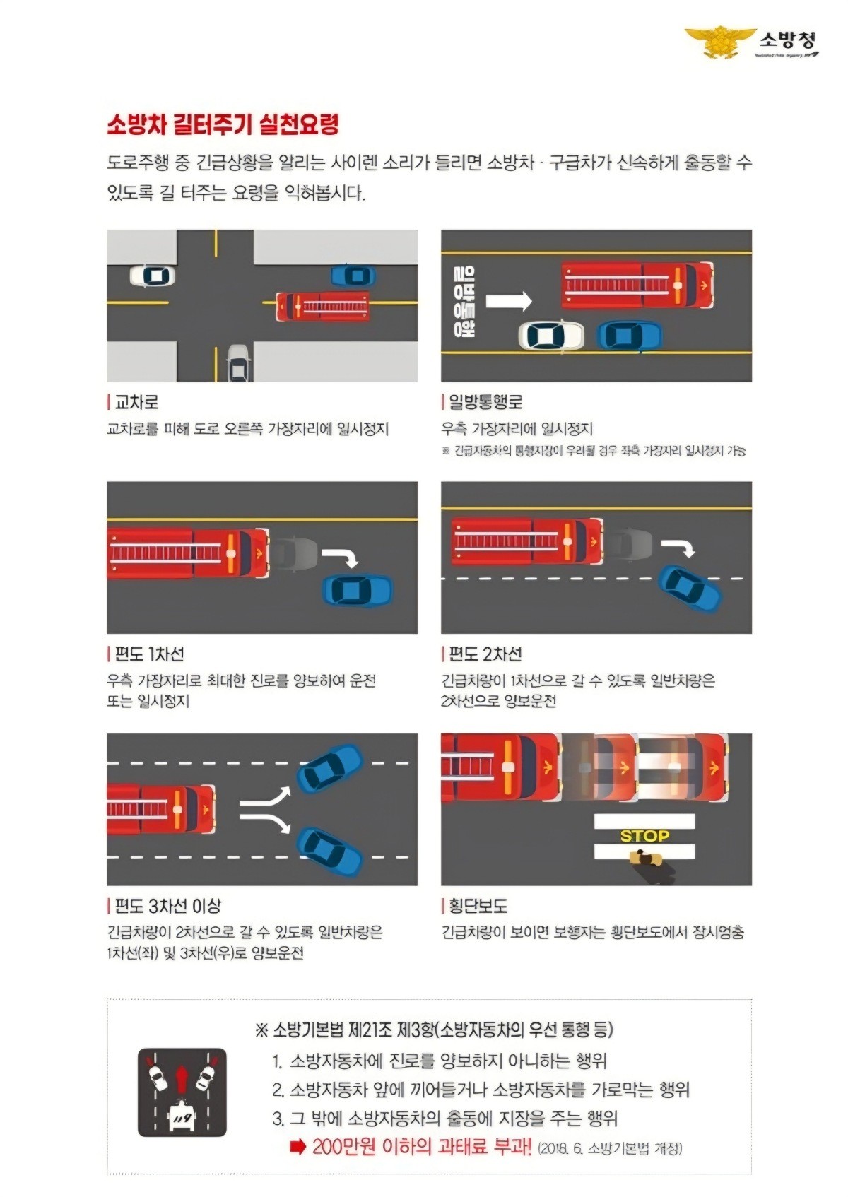 소방차 길터주기 요령 / 소방청 제공