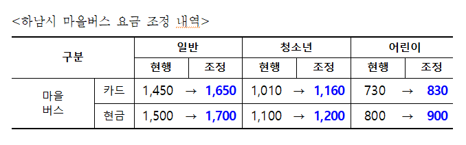 하남시