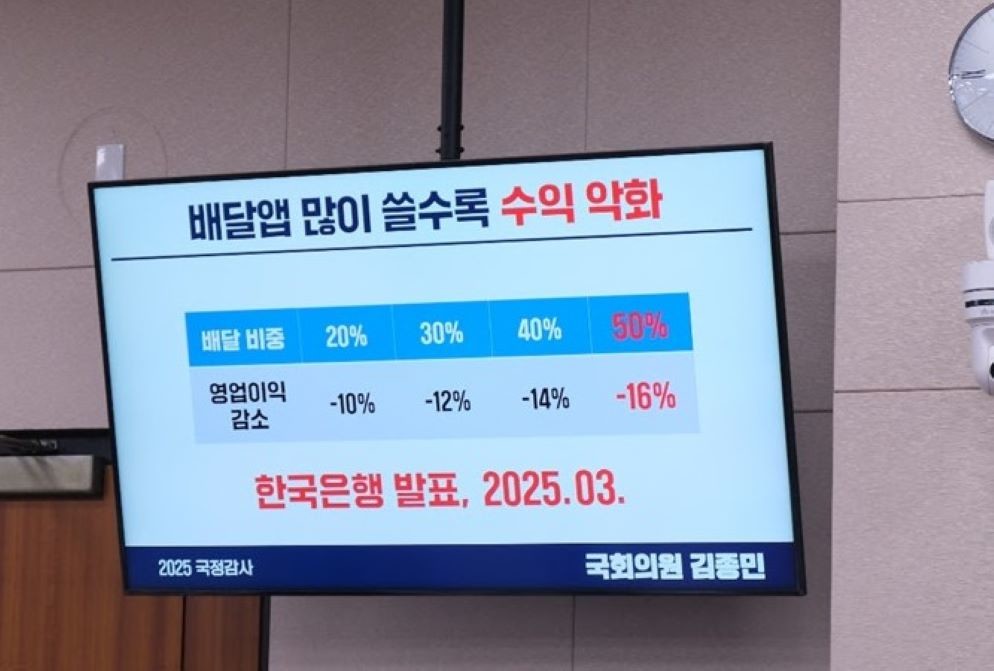 강조된 상생은 없고 수익만 줄었다… 김종민 “배달앱 독점에 자영업자 고사” / 의원실 제공