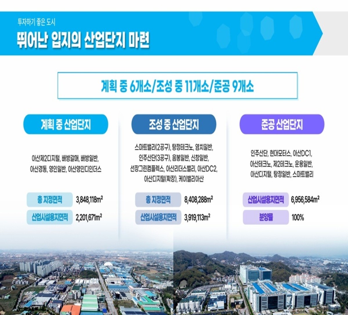 아산시 산업단지 조성 현황 / 아산시