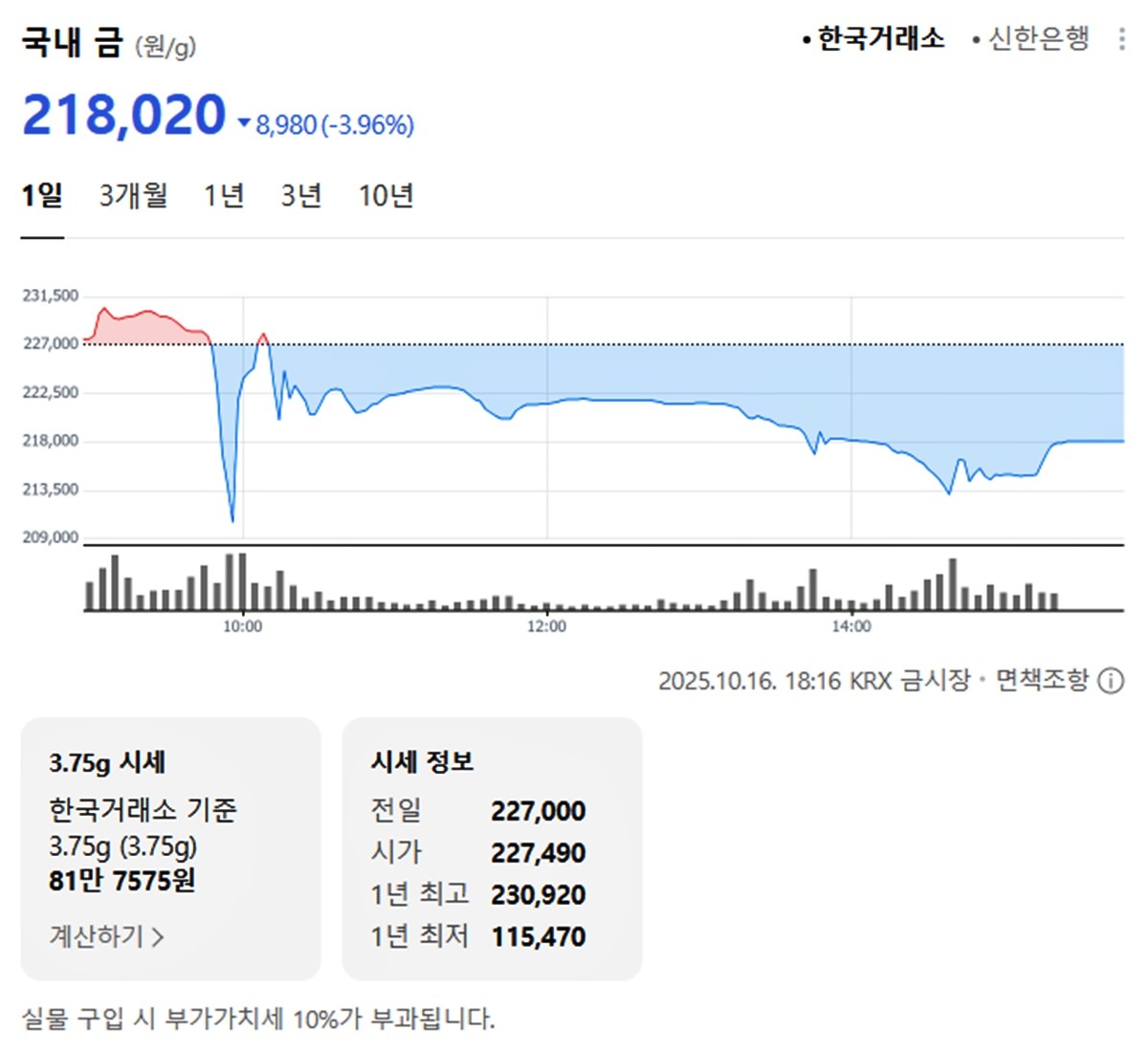 한국거래소 국내 금시세 / 네이버 증권
