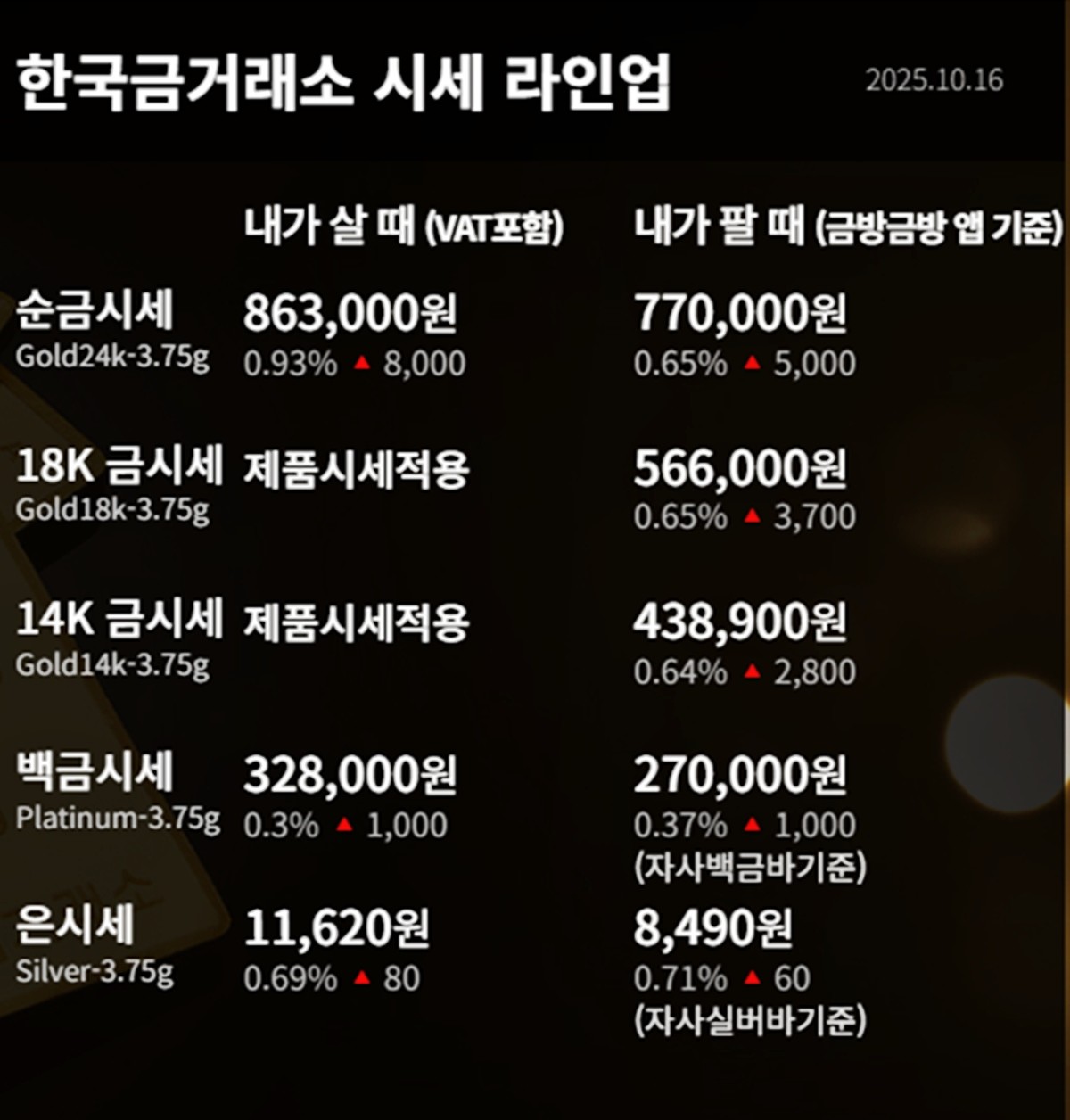 한국금거래소 금·은 시세 / 공식 홈페이지