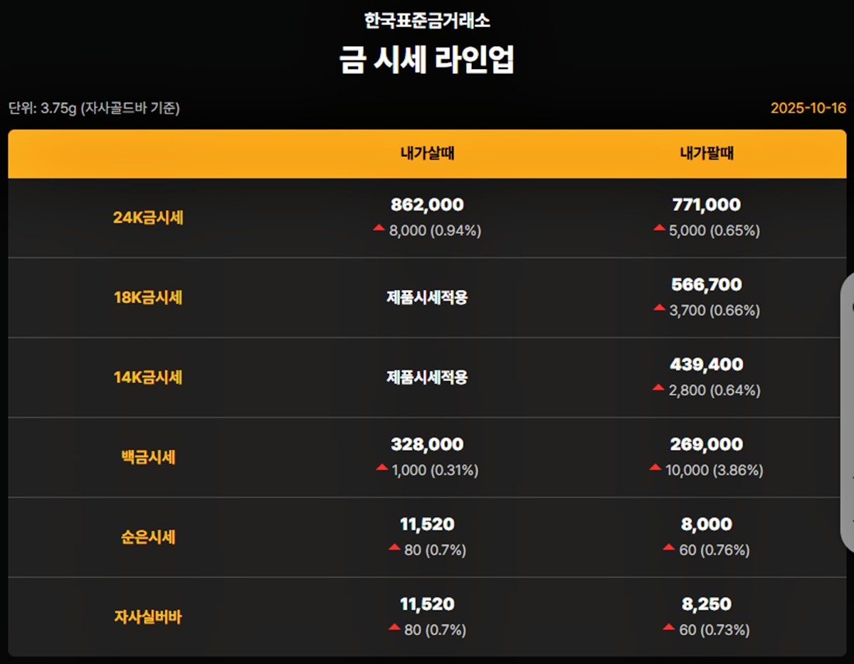 한국표준금거래소 금·은 시세 / 공식 홈페이지