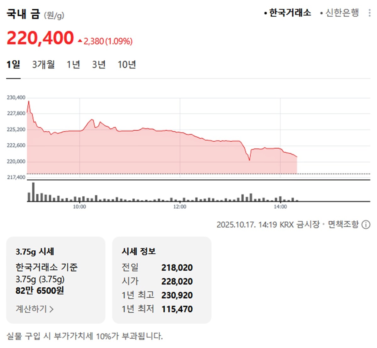 한국거래소 국내 금시세 / 네이버 증권