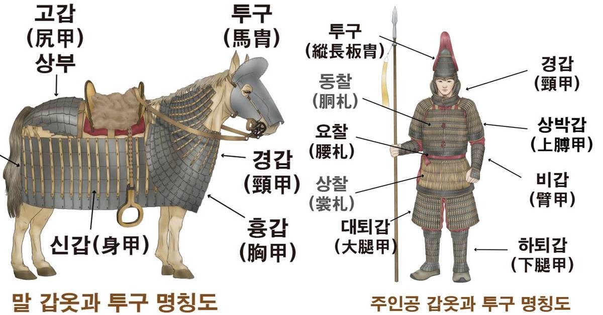 (왼쪽부터)말 갑옷 명칭도(신라 시대 중장기병이 착용한 말 갑옷(마갑) 구조를 보여주는 복원도), 장수 갑옷 명칭도( ‘경주 황남동 1호 목곽묘’에서 출토된 인물형 갑옷(인갑)의 복원도. 투구와 흉갑(胸甲), 대퇴갑(大腿甲) 등 부위별 명칭 등)