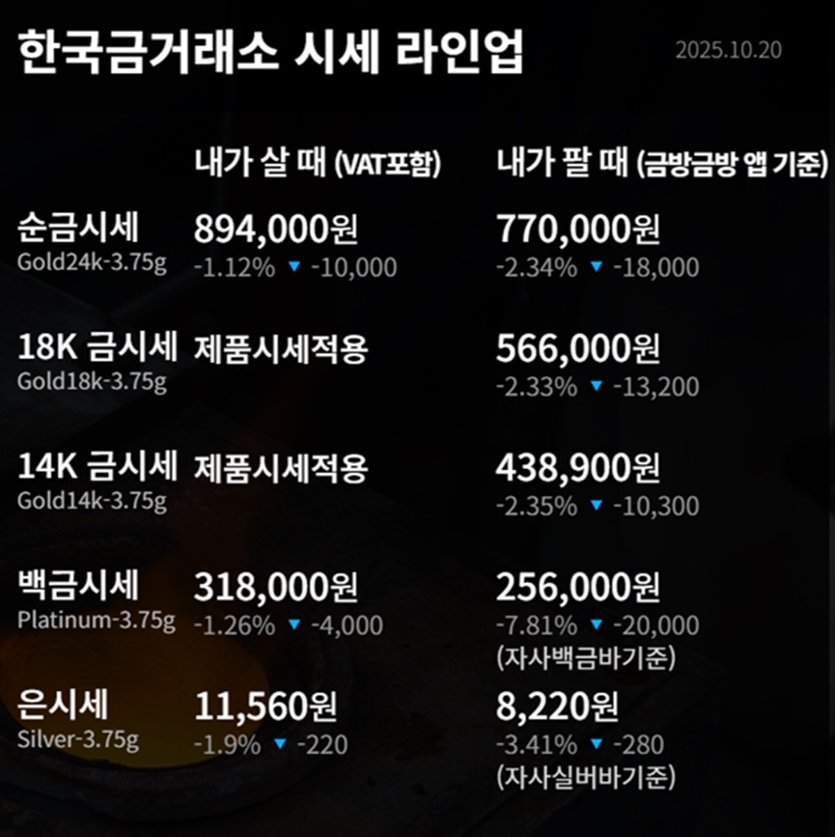 한국금거래소 금·은 시세 / 공식 홈페이지