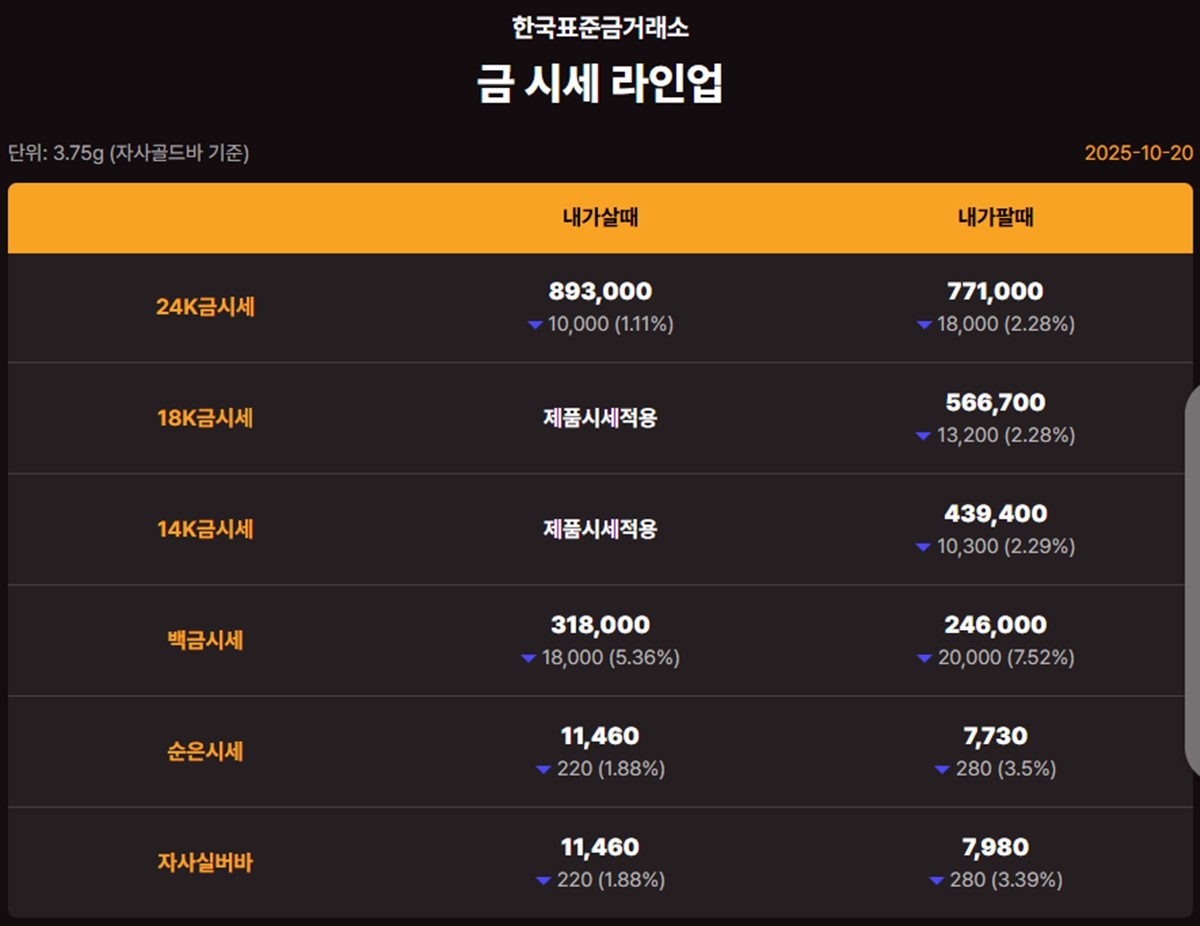한국표준금거래소 금·은 시세 / 공식 홈페이지