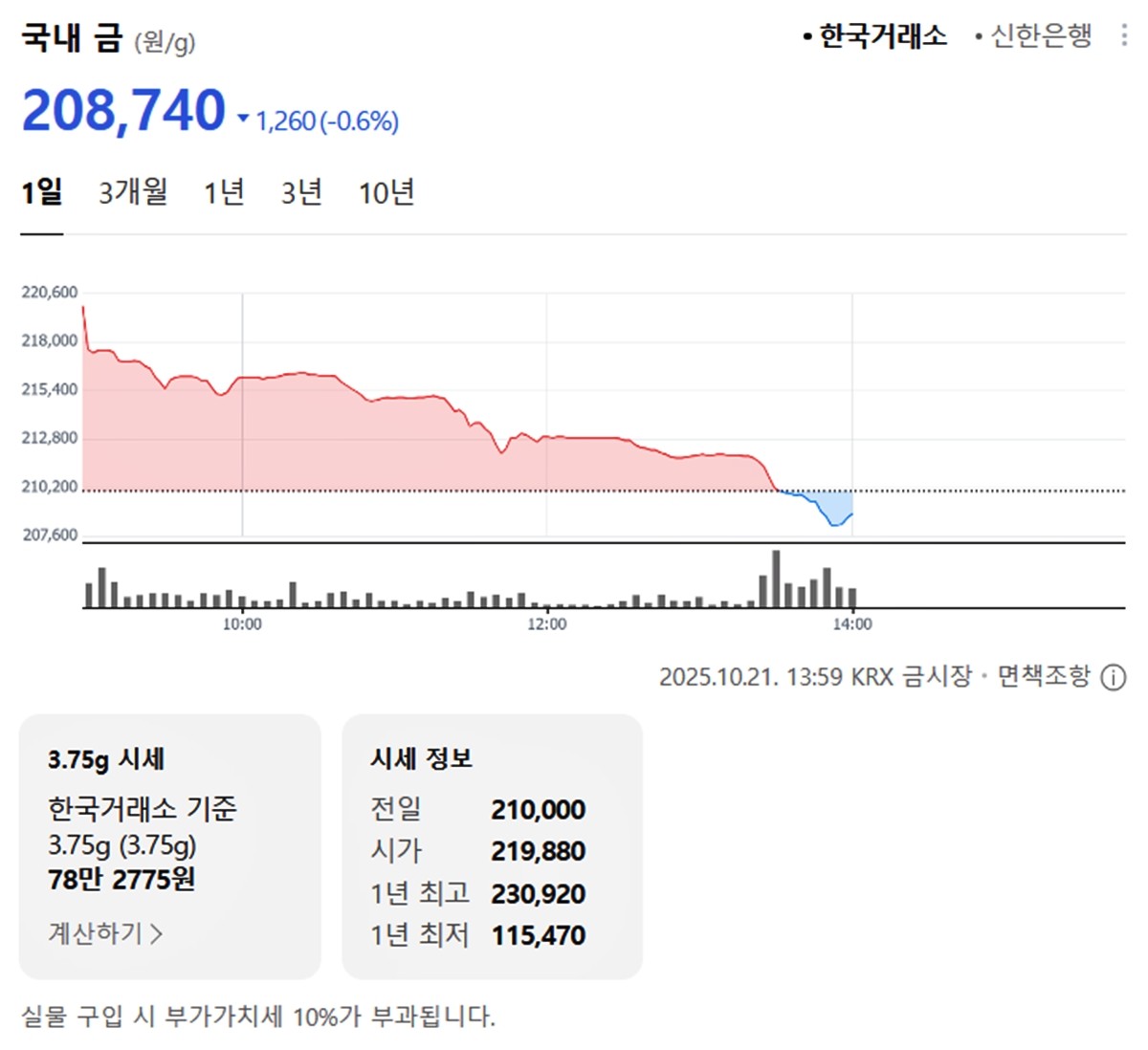 한국거래소 국내 금시세 / 네이버 증권