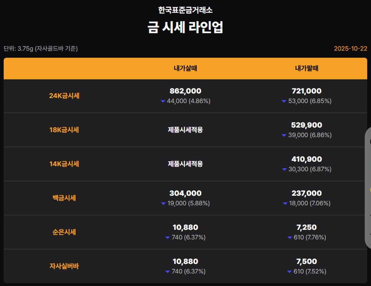한국표준금거래소 금·은 시세 / 공식 홈페이지