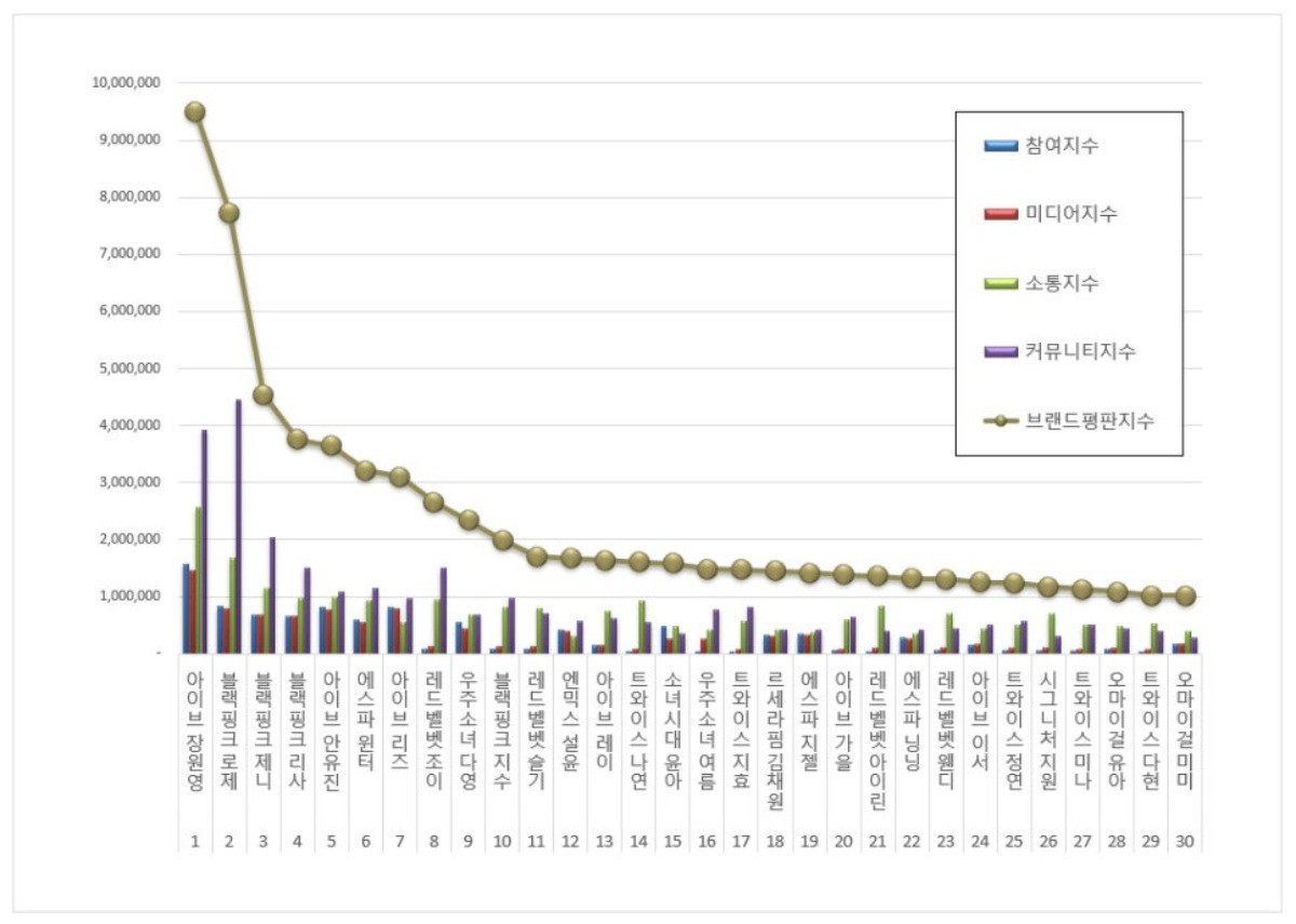 걸그룹 개인 브랜드 2025년 10월 빅데이터 분석 결과 관련 이미지. / 한국기업평판연구소 제공