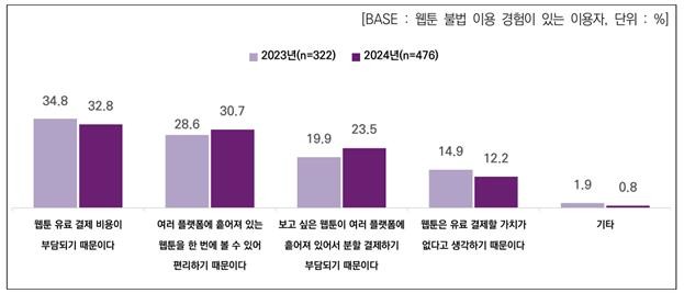 박수현 의원, “불법 웹툰 피해 8천억…K-콘텐츠 붕괴 위기” / 의원실 제공