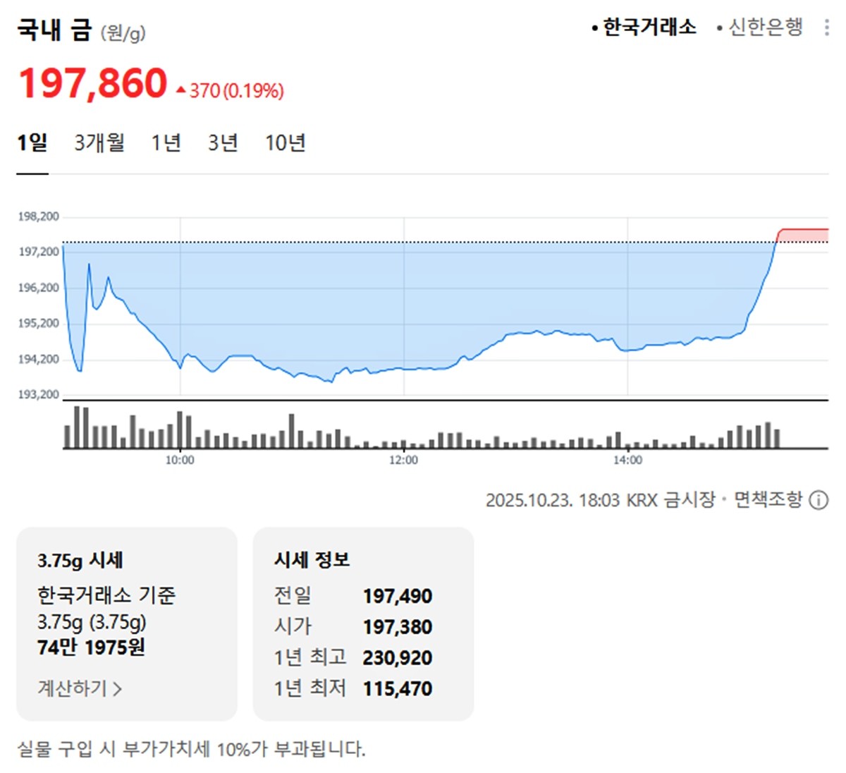 한국거래소 국내 금시세 / 네이버 증권