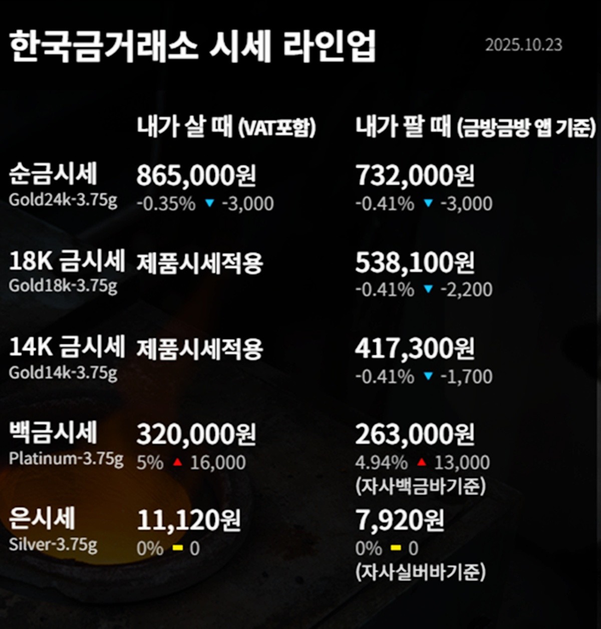 한국금거래소 금·은 시세 / 공식 홈페이지