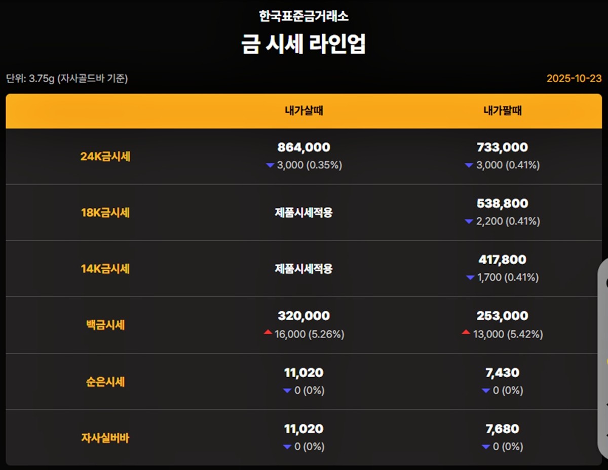 한국표준금거래소 금·은 시세 / 공식 홈페이지