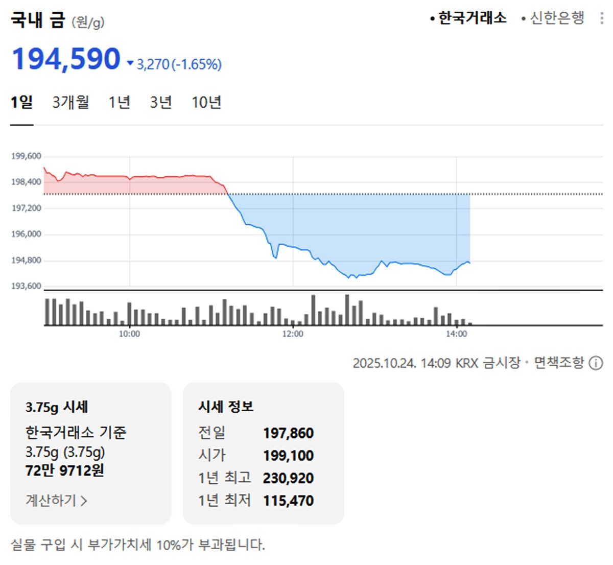 한국거래소 국내 금시세 / 네이버 증권