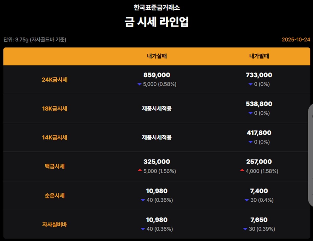 한국표준금거래소 금·은 시세 / 공식 홈페이지