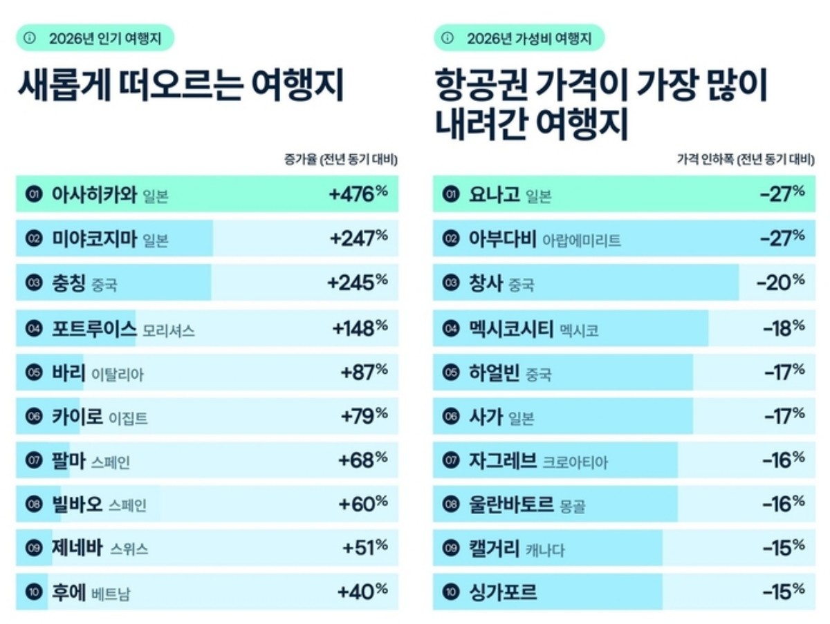 스카이스캐너 제공