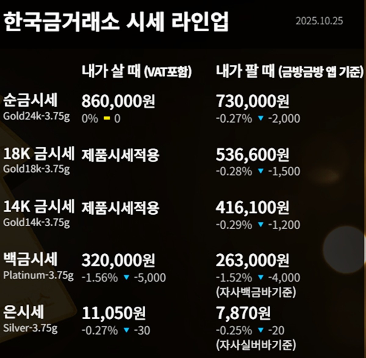 한국금거래소 금·은 시세 / 공식 홈페이지