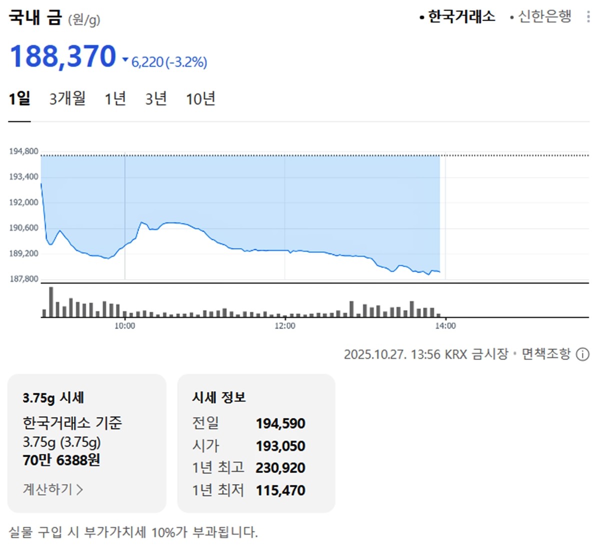 한국거래소 국내 금시세 / 네이버 증권