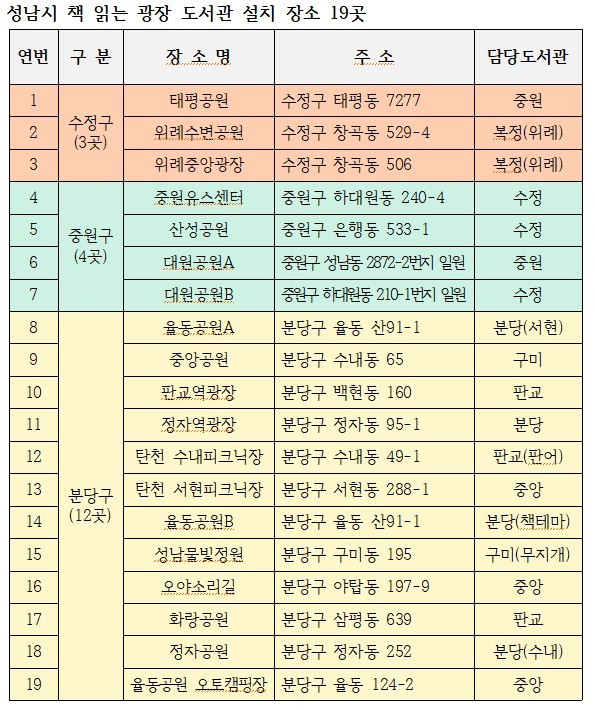 성남시 책읽는 광장 도서관. / 성남시 도서관사업소