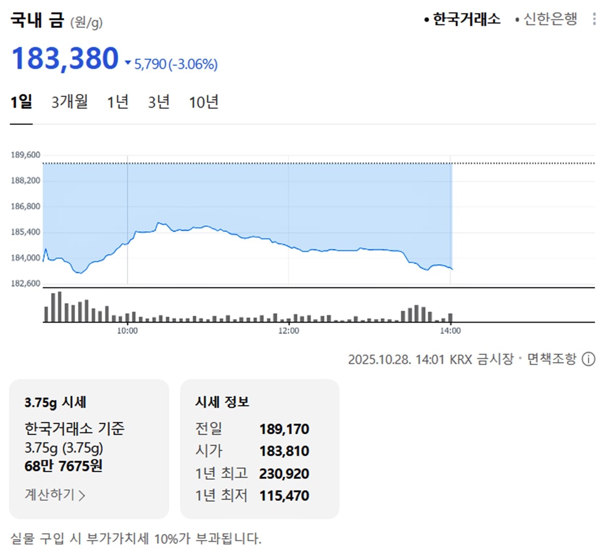 한국거래소 국내 금시세 / 네이버 증권