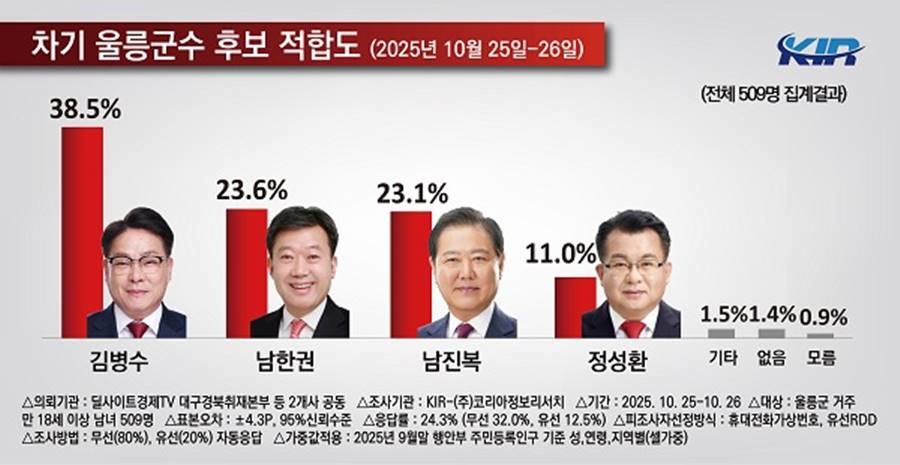 사진=코리아정보리서치