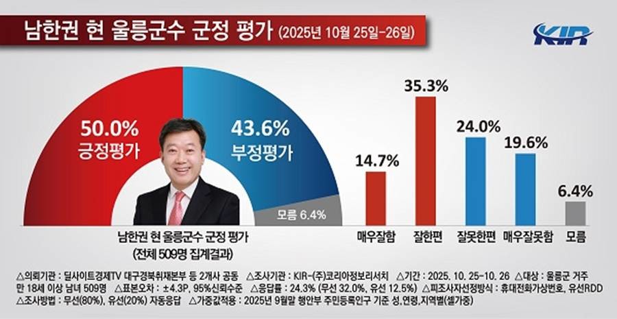 사진=코리아정보리서치