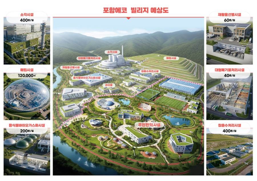 포항에코빌리지 예상 조감도/이하 포항시