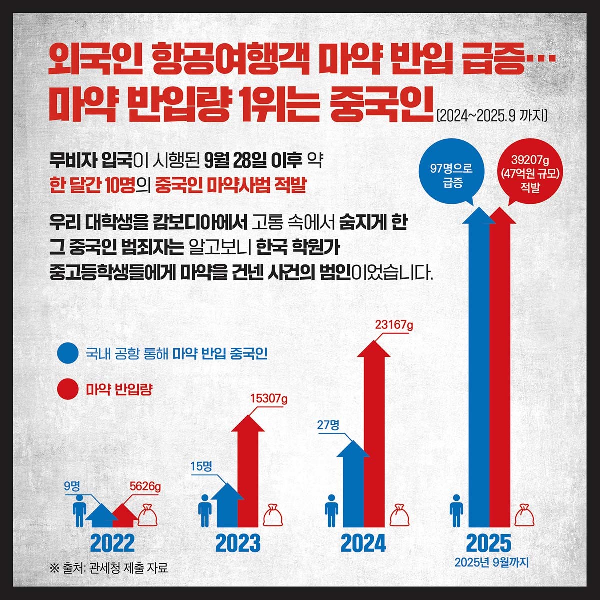 국민의힘이 제작한 카드뉴스
