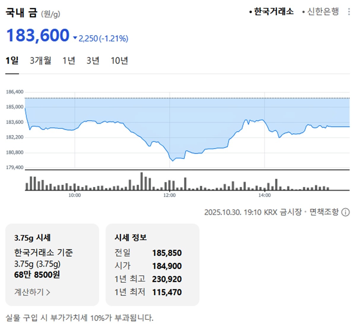 한국거래소 국내 금시세 / 네이버 증권