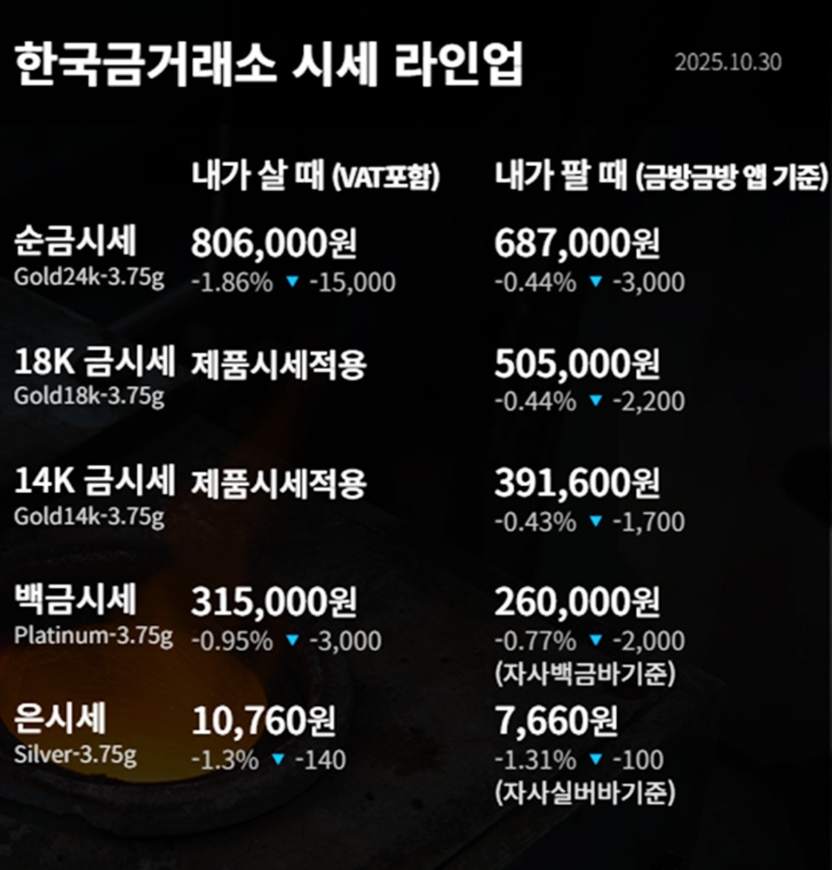 한국금거래소 금·은 시세 / 공식 홈페이지