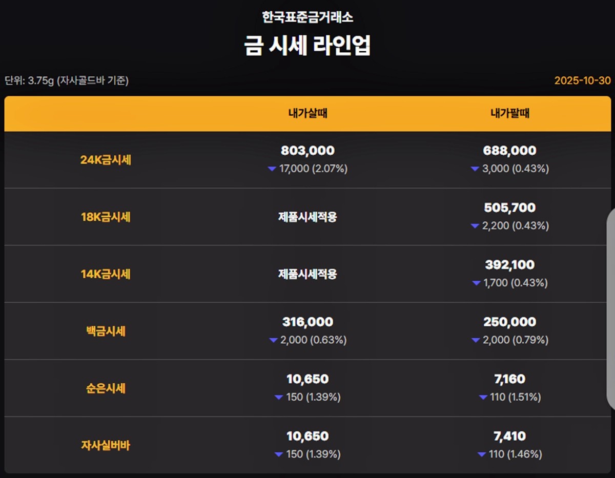 한국표준금거래소 금·은 시세 / 공식 홈페이지