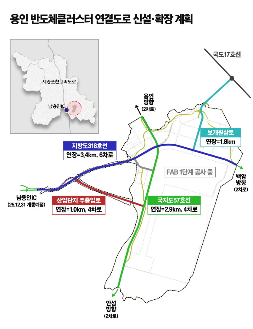 용인반도체클러스터 연결도로 신설·확장 계획. / 용인특례시