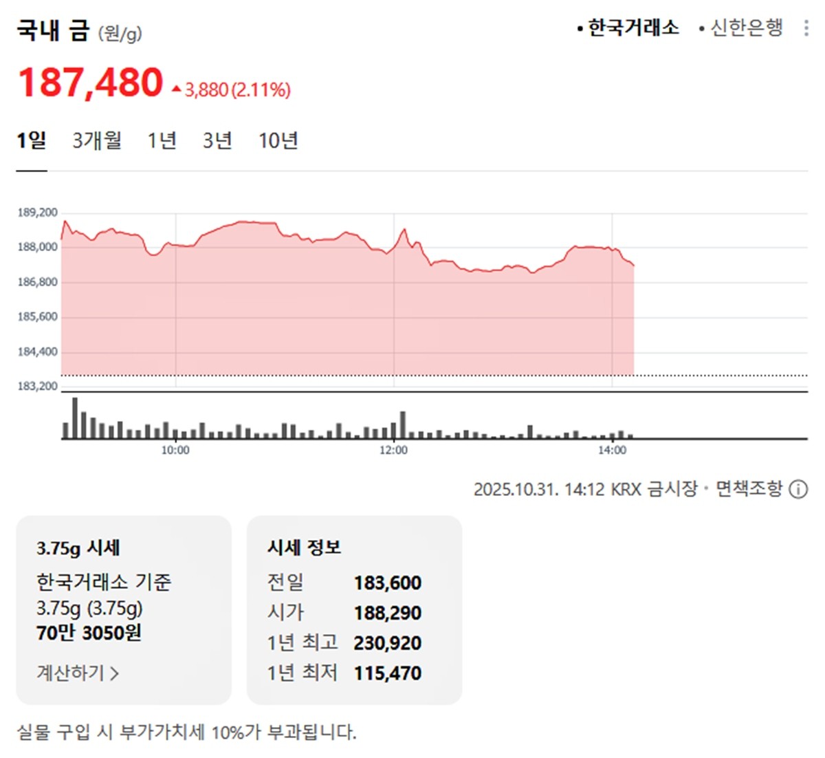 한국거래소 국내 금시세 / 네이버 증권
