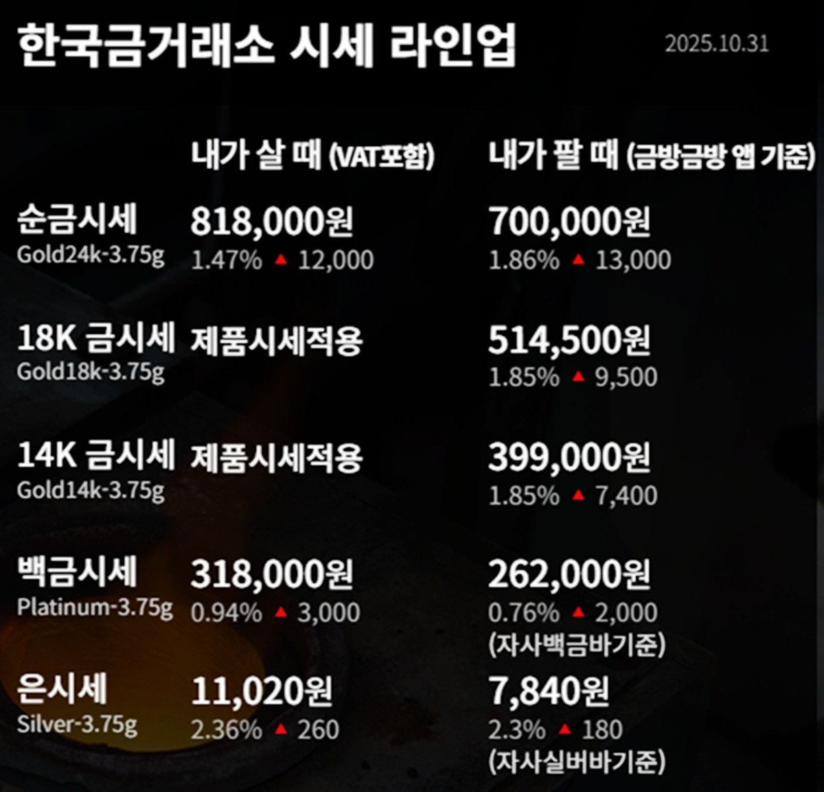 한국금거래소 금·은 시세 / 공식 홈페이지