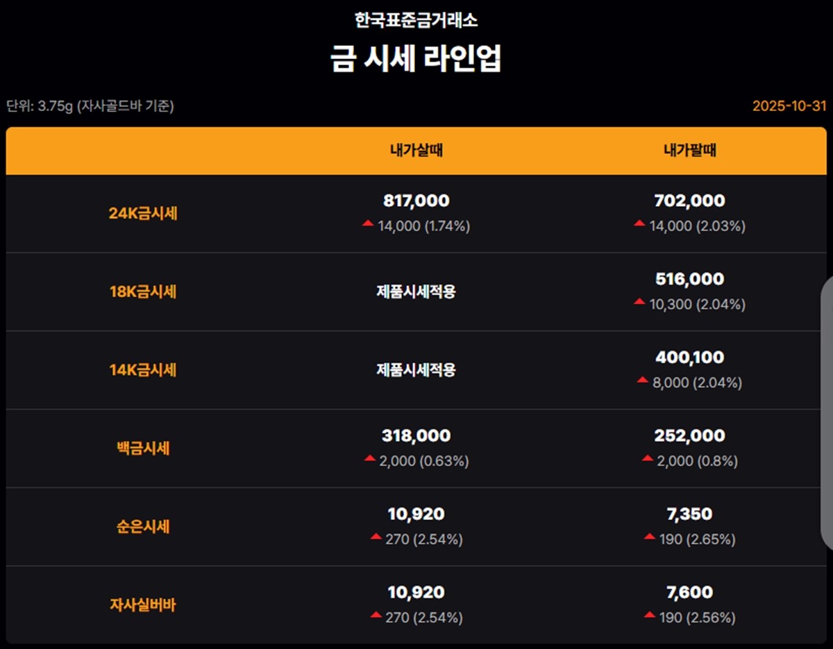 한국표준금거래소 금·은 시세 / 공식 홈페이지