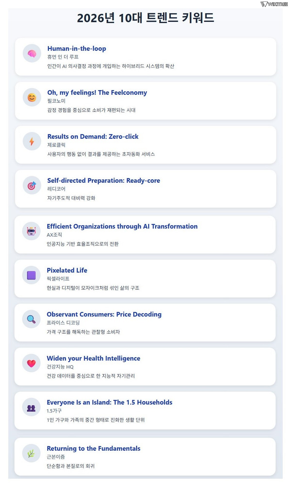 '트렌드 코리아 2026' 10대 소비 트렌드 키워드 정리표. / 위키트리