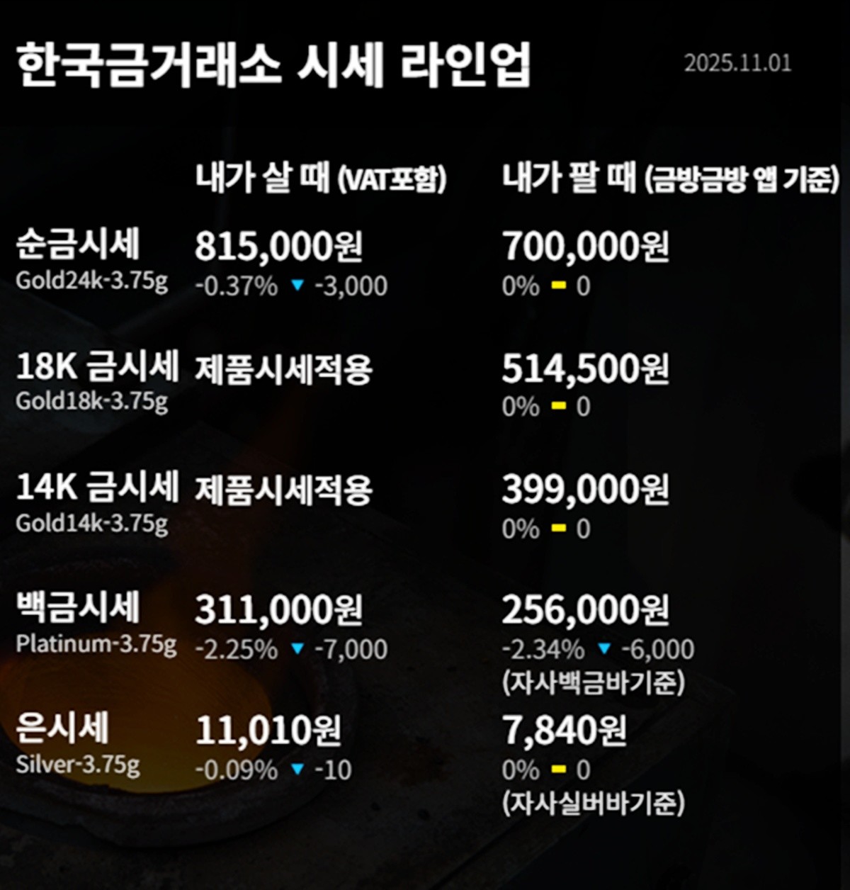 한국금거래소 금·은 시세 / 공식 홈페이지