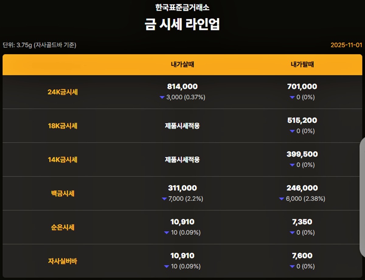 한국표준금거래소 금·은 시세 / 공식 홈페이지