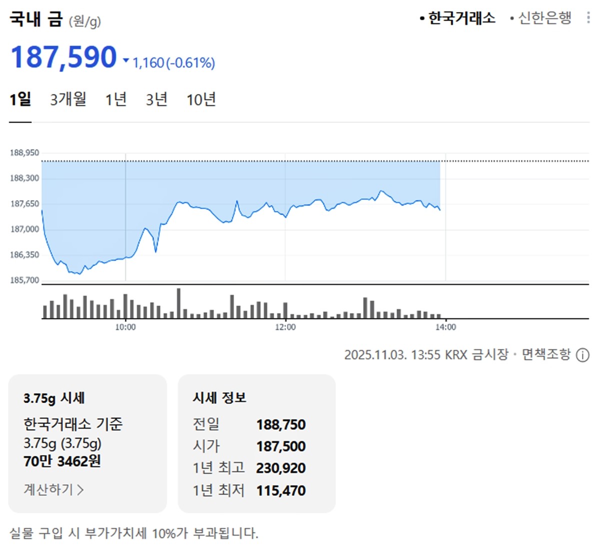 한국거래소 국내 금시세 / 네이버 증권