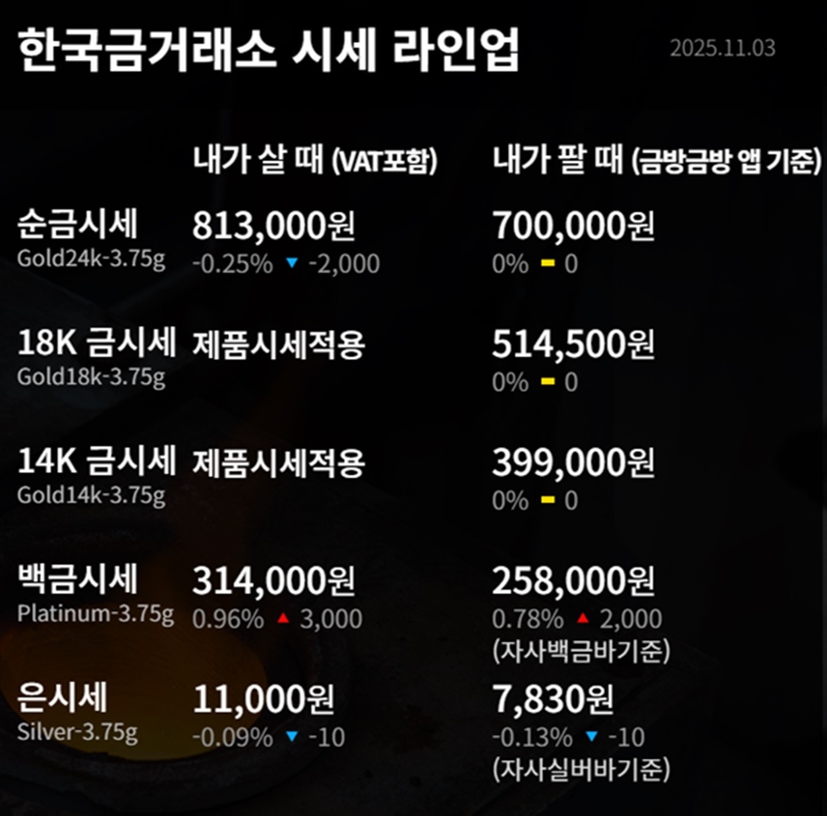 한국금거래소 금·은 시세 / 공식 홈페이지