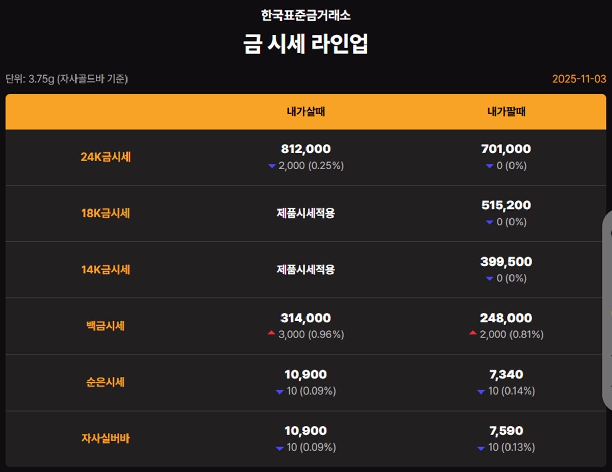 한국표준금거래소 금·은 시세 / 공식 홈페이지
