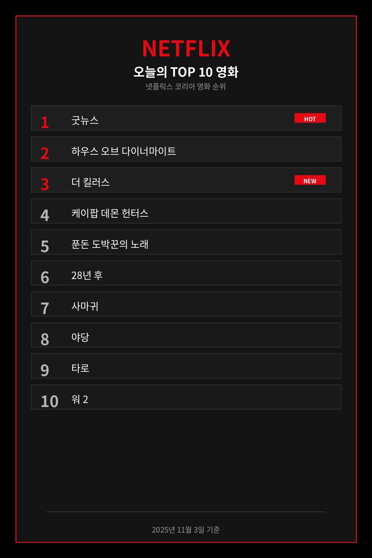 넷플릭스 '오늘 대한민국의 TOP 10 영화' 순위 차트