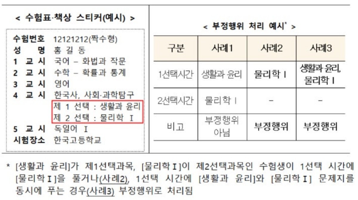 수능 유의사항 / 교육부 제공