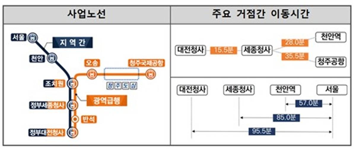 CTX 노선 및 이동 시간 / 국토교통부 제공, 연합뉴스