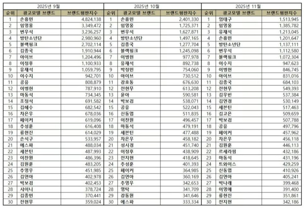 한국기업평판연구소
